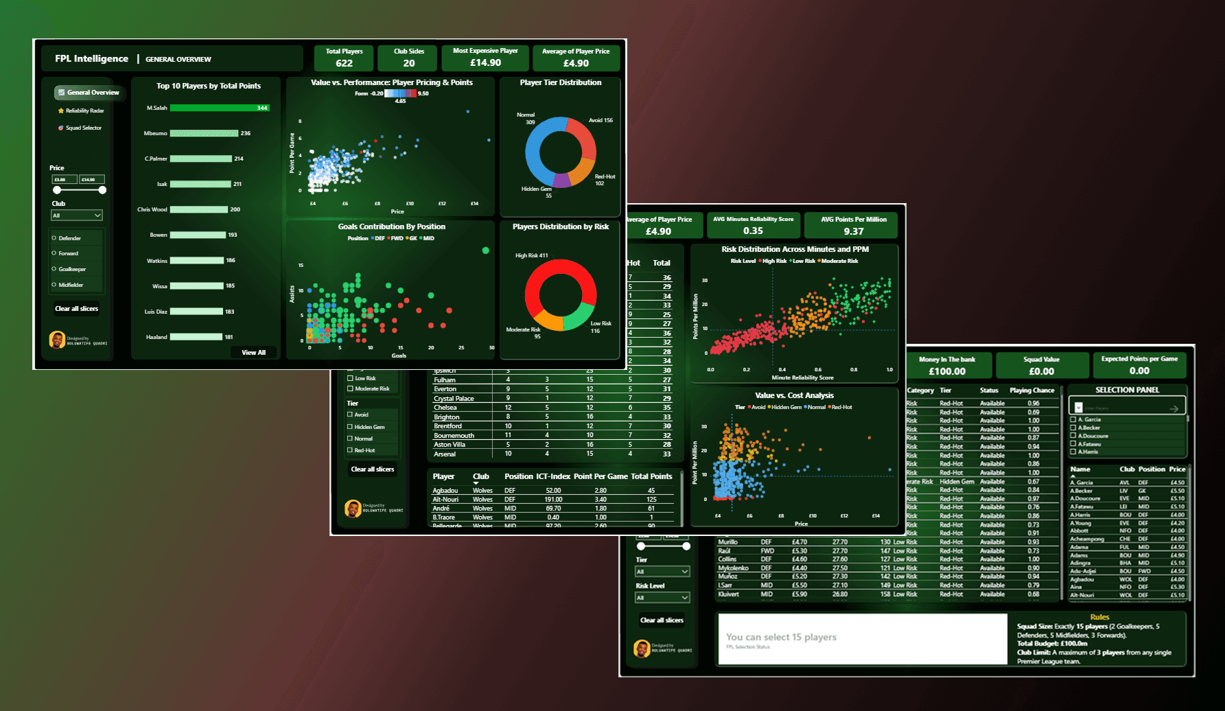 FPL Intelligence: Player Efficiency, Risk & Market Bias Analysis