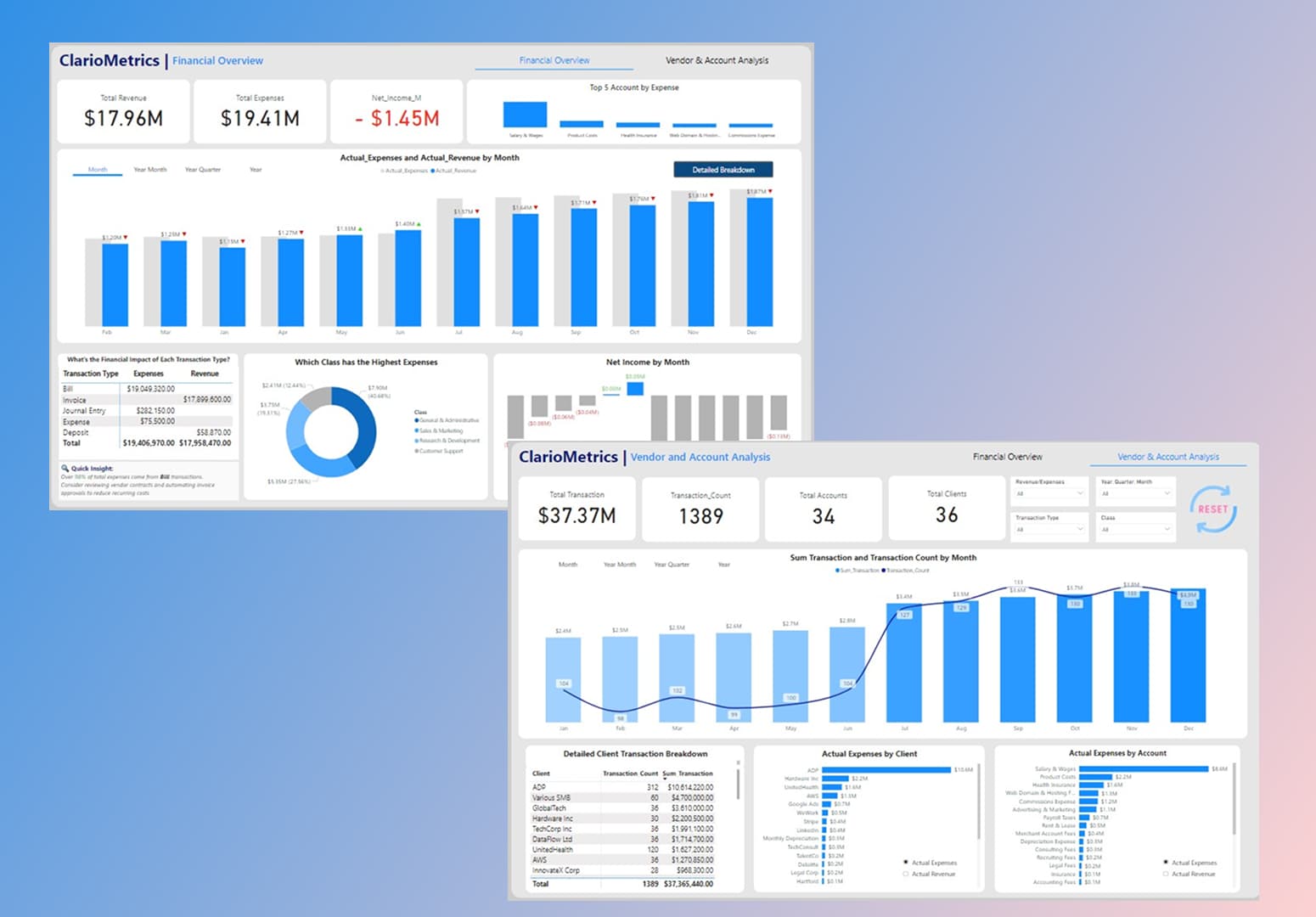 ClarioMetrics by the Numbers: SaaS Growth and Cost Control