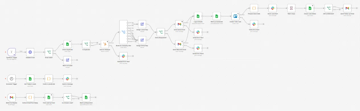 Lead to Customer Automation