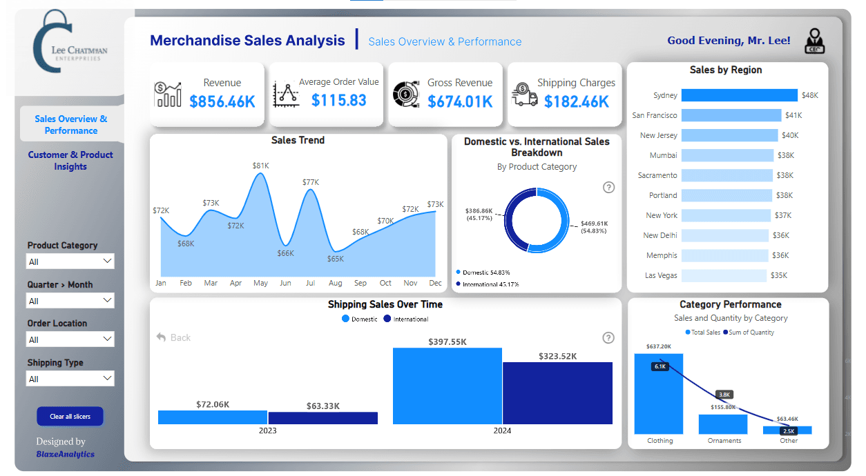 Onyx Jan Data Challenge: Merchandise Sales & Customer Insights Report (2023–2024).