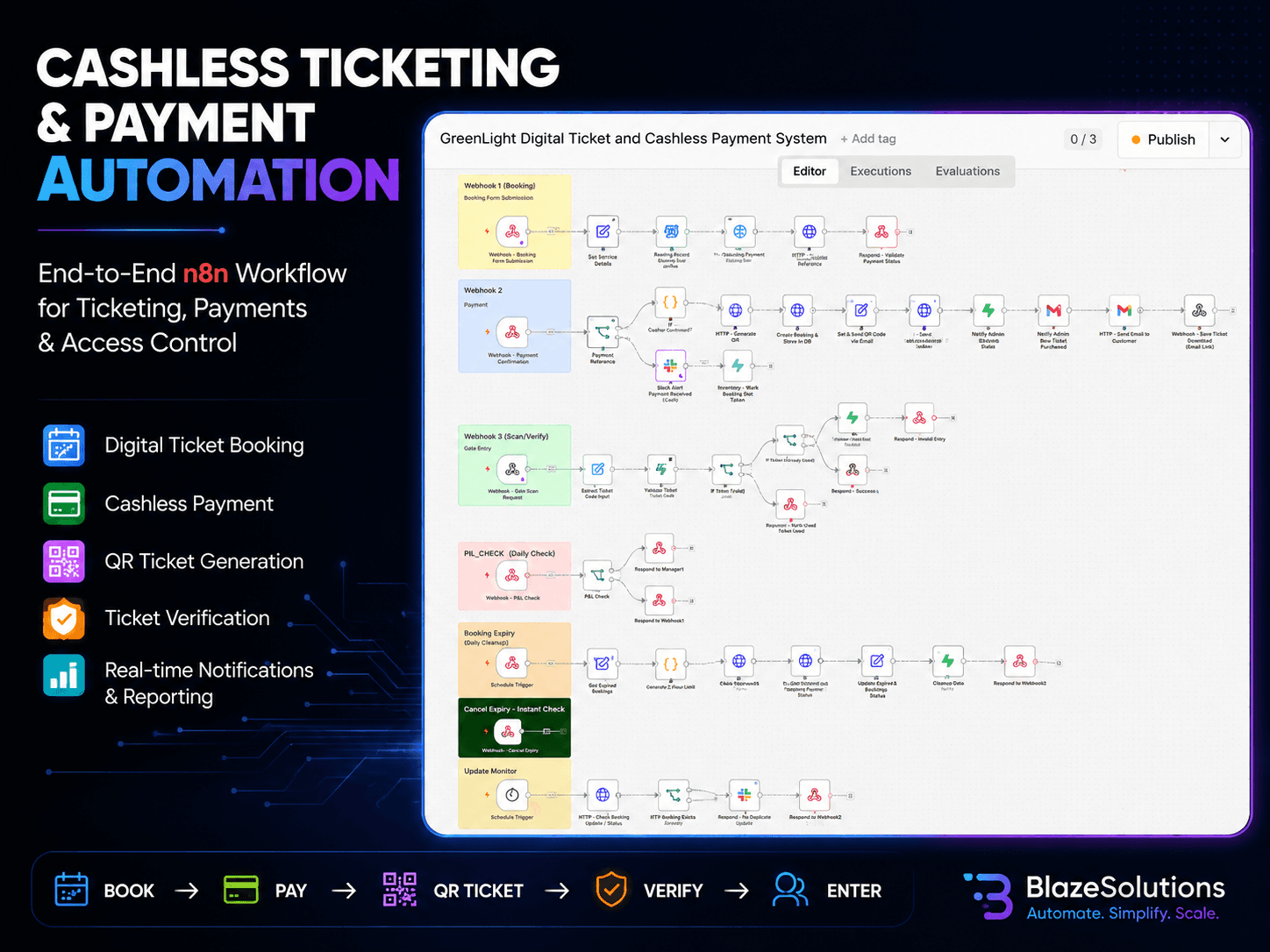 GreenLight: Automated Booking, Payment & Entry System